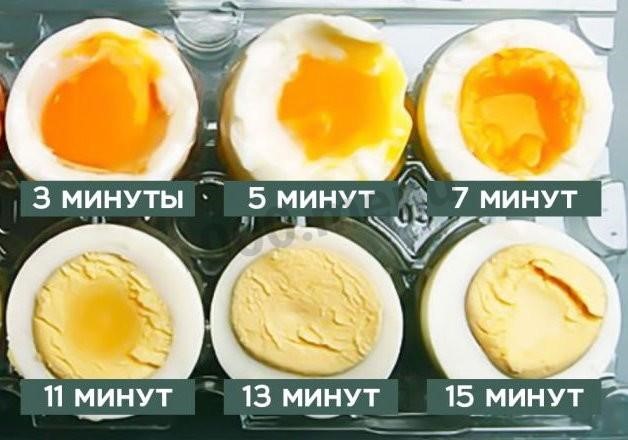 Сколько варить яйца правильно